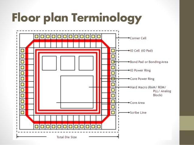 Floor plan & Power Plan