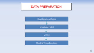 Read Gate Level Netlist
Uniquifying Netlist
Linking
Reading Timing Constraint
DATA PREPARATION
10
 