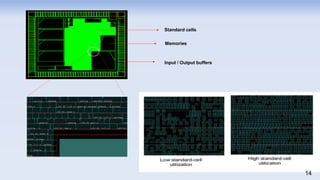 Standard cells
Memories
Input / Output buffers
14
 