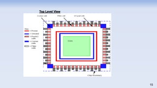 15
Floor Planning
Top Level View
 