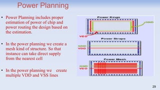 29
Power Planning
• Power Planning includes proper
estimation of power of chip and
power routing the design based on
the estimation.
• In the power planning we create a
mesh kind of structure. So that
instance can take direct supply
from the nearest cell
• In the power planning we create
multiple VDD and VSS lines
 