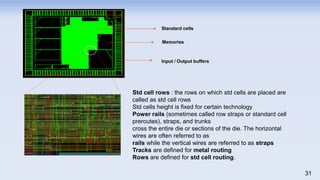Standard cells
Memories
Input / Output buffers
31
Std cell rows : the rows on which std cells are placed are
called as std cell rows
Std cells height is fixed for certain technology
Power rails (sometimes called row straps or standard cell
preroutes), straps, and trunks
cross the entire die or sections of the die. The horizontal
wires are often referred to as
rails while the vertical wires are referred to as straps
Tracks are defined for metal routing
Rows are defined for std cell routing.
 