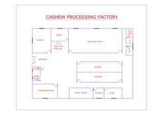 CASHEW PROCESSING FACTORY




                                                                     CHANGING
                                                                                  ROOM
                      STORE




                                                                         TOILET
   BOILERS
                                            SHELLING FLOOR
                      RCN
                  READY FOR
                  SHELLING




                                                                      TOILET
    ENTRANCE



                                                  PEELING
RECEPTION



ADMIN                                             GRADING
OFFICE




     MINI-WAREHOUSE
                              OVEN DRIERS          PACKERS   STORE
 