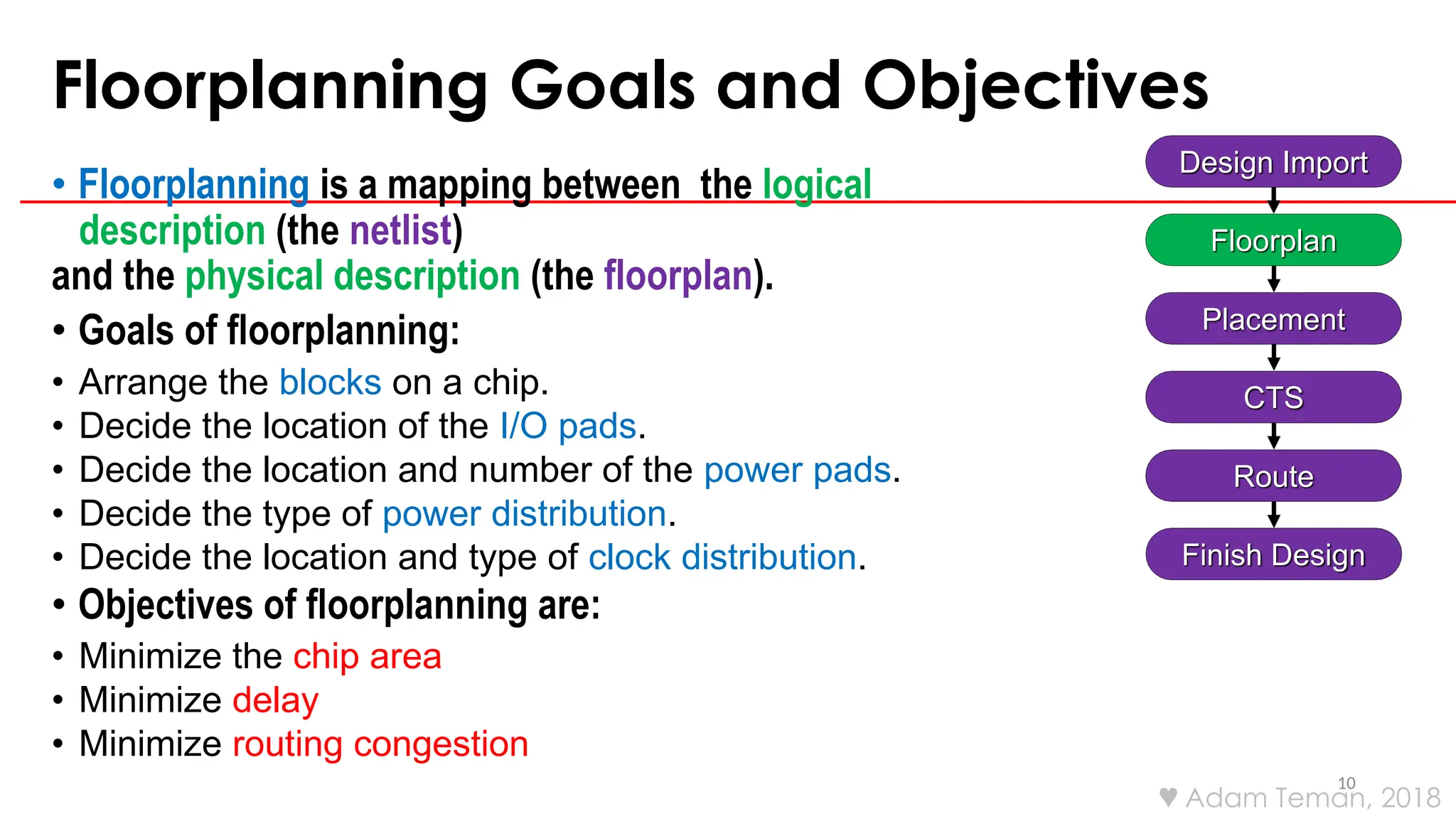 Floorplanning Goals and Objectives
10
• Floorplanning is a mapping between the logical
description (the netlist)
and the physical description (the floorplan).
• Goals of ﬂoorplanning:
• Arrange the blocks on a chip.
• Decide the location of the I/O pads.
• Decide the location and number of the power pads.
• Decide the type of power distribution.
• Decide the location and type of clock distribution.
• Objectives of ﬂoorplanning are:
• Minimize the chip area
• Minimize delay
• Minimize routing congestion
Design Import
Floorplan
Placement
CTS
Route
Finish Design
 Adam Teman, 2018
 