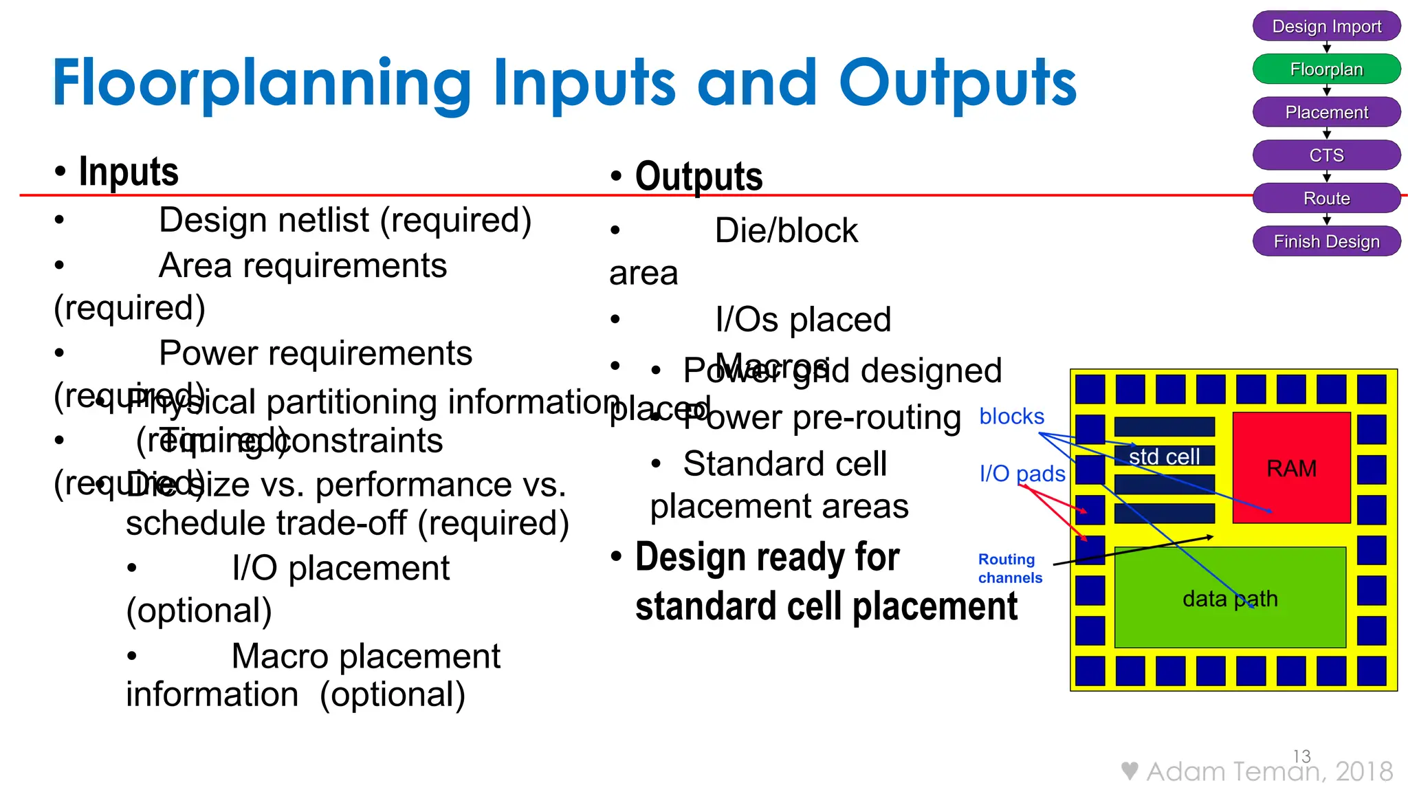 Floorplanning Inputs and Outputs
13
• Outputs
• Die/block
area
• I/Os placed
• Macros
placed
• Power grid designed
• Power pre-routing
• Standard cell
placement areas
• Design ready for
standard cell placement
• Inputs
• Design netlist (required)
• Area requirements
(required)
• Power requirements
(required)
• Timing constraints
(required)
• Physical partitioning information
(required)
• Die size vs. performance vs.
schedule trade-off (required)
• I/O placement
(optional)
• Macro placement
information (optional)
Design Import
Floorplan
Placement
CTS
Route
Finish Design
 Adam Teman, 2018
 