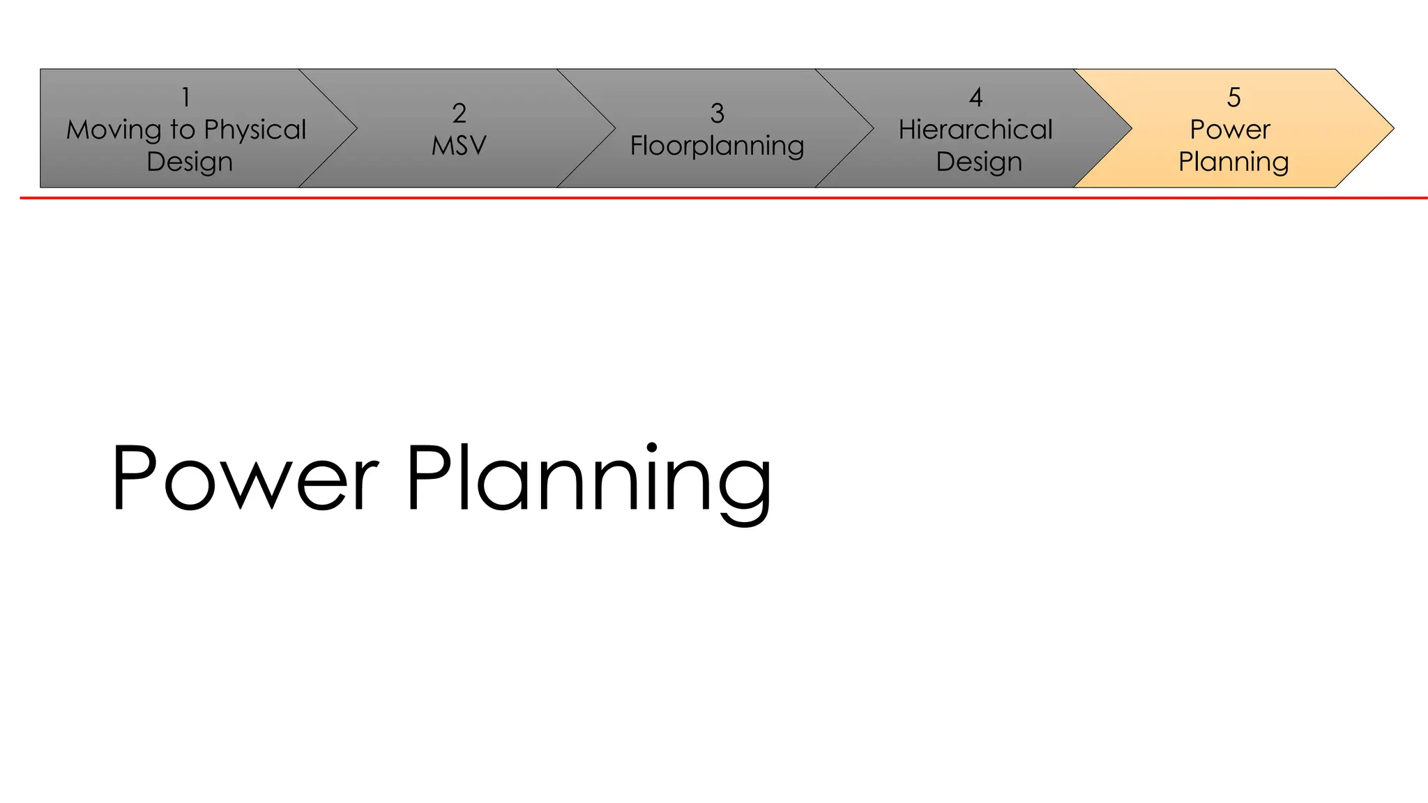 Power Planning
1
Moving to Physical
Design
2
MSV
3
Floorplanning
4
Hierarchical
Design
5
Power
Planning
 