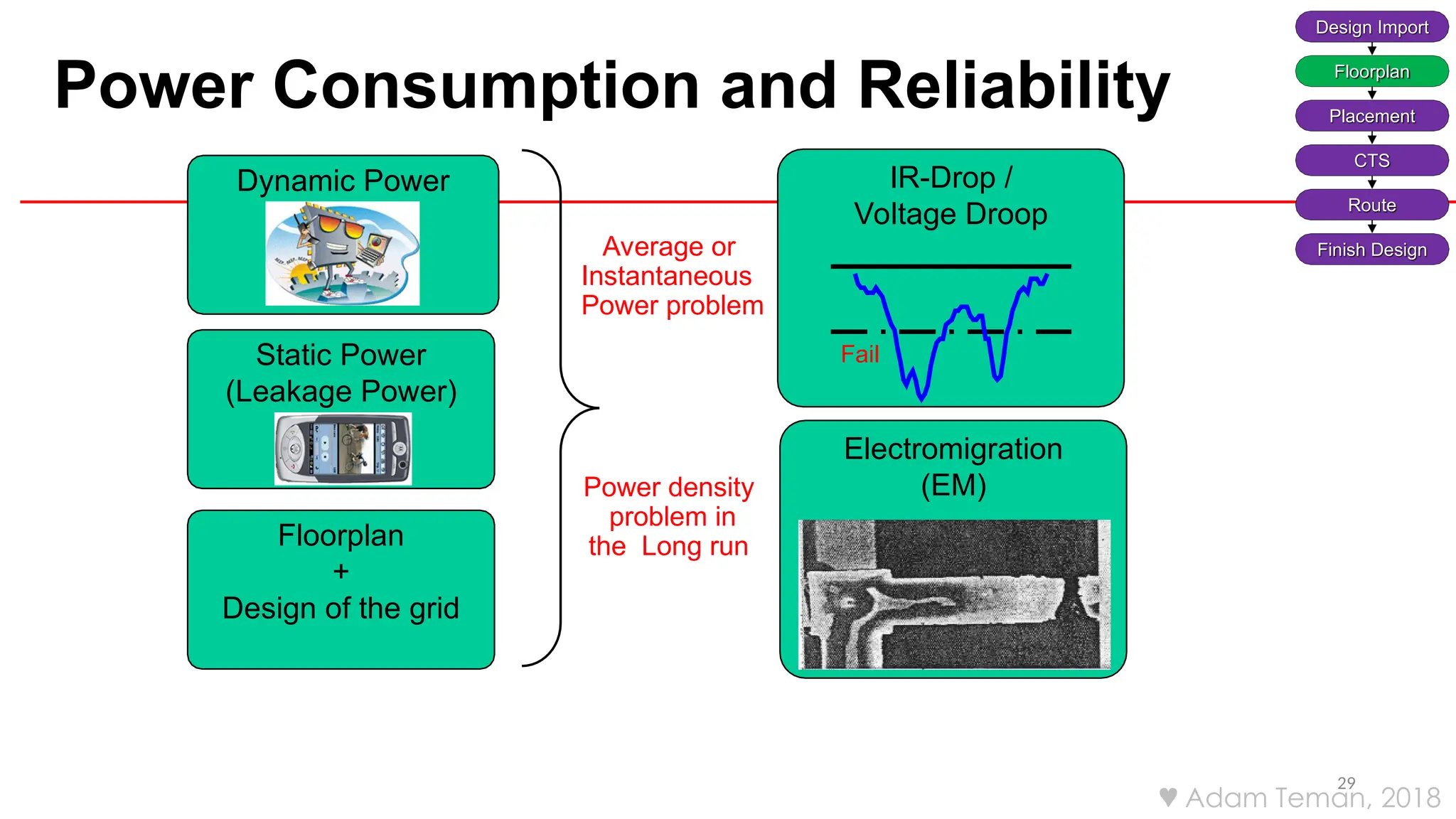 Power Consumption and Reliability
29
Dynamic Power IR-Drop /
Voltage Droop
Fail
Electromigration
(EM)
Static Power
(Leakage Power)
Floorplan
+
Design of the grid
Power density
problem in
the Long run
Average or
Instantaneous
Power problem
Design Import
Floorplan
Placement
CTS
Route
Finish Design
 Adam Teman, 2018
 