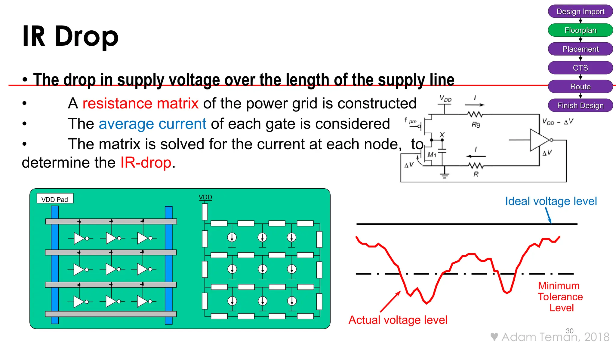 IR Drop
30
• The drop in supply voltage over the length of the supply line
• A resistance matrix of the power grid is constructed
• The average current of each gate is considered
• The matrix is solved for the current at each node, to
determine the IR-drop.
VDD Pad VDD
Minimum
Tolerance
Level
Ideal voltage level
Actual voltage level
Design Import
Floorplan
Placement
CTS
Route
Finish Design
 Adam Teman, 2018
 