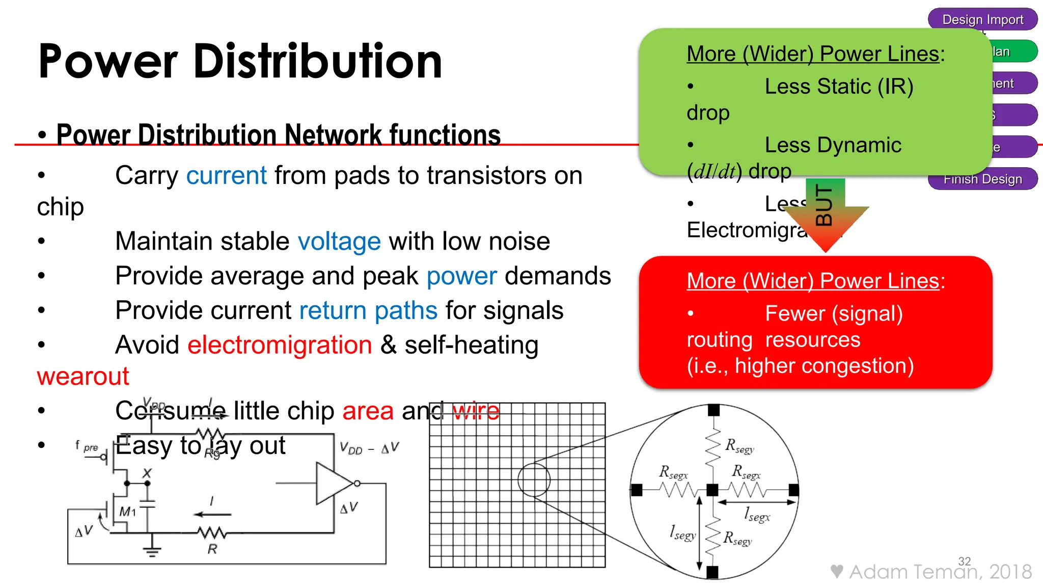 Design Import
Floorplan
Placement
CTS
Route
Finish Design
Power Distribution
32
• Power Distribution Network functions
• Carry current from pads to transistors on
chip
• Maintain stable voltage with low noise
• Provide average and peak power demands
• Provide current return paths for signals
• Avoid electromigration & self-heating
wearout
• Consume little chip area and wire
• Easy to lay out
More (Wider) Power Lines:
• Less Static (IR)
drop
• Less Dynamic
(dI/dt) drop
• Less
Electromigration
More (Wider) Power Lines:
• Fewer (signal)
routing resources
(i.e., higher congestion)
 Adam Teman, 2018
 
