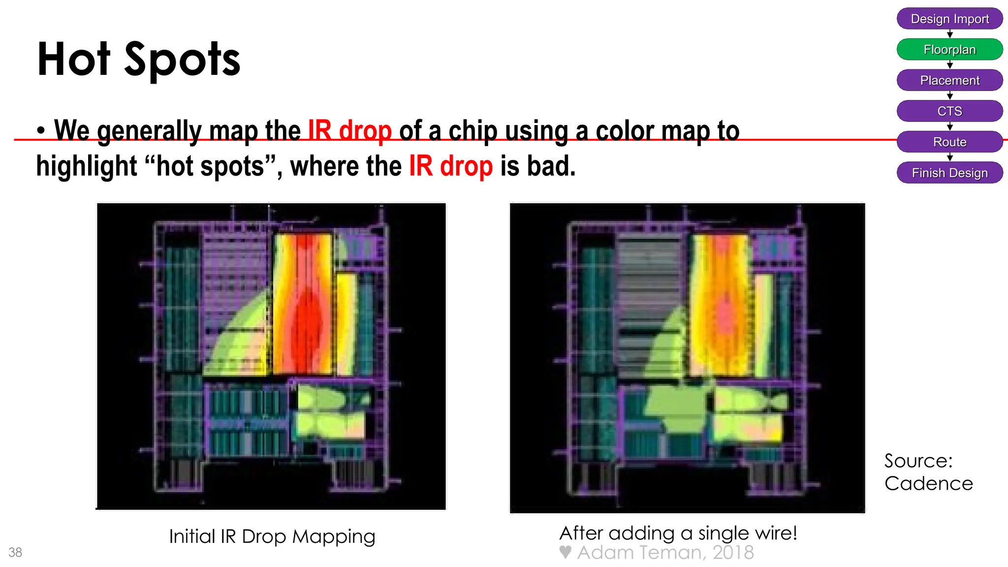 38
After adding a single wire!
 Adam Teman, 2018
Hot Spots
• We generally map the IR drop of a chip using a color map to
highlight “hot spots”, where the IR drop is bad.
Design Import
Floorplan
Placement
CTS
Route
Finish Design
Initial IR Drop Mapping
Source:
Cadence
 