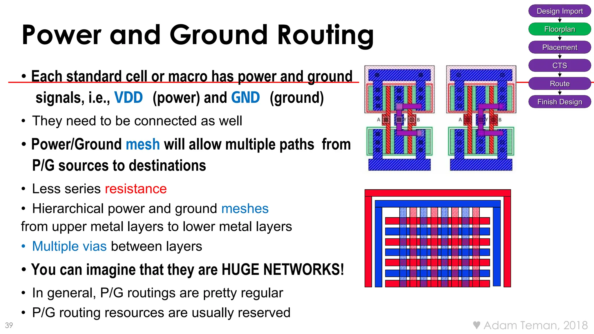 39  Adam Teman, 2018
Power and Ground Routing
• Each standard cell or macro has power and ground
signals, i.e., VDD (power) and GND (ground)
• They need to be connected as well
• Power/Ground mesh will allow multiple paths from
P/G sources to destinations
• Less series resistance
• Hierarchical power and ground meshes
from upper metal layers to lower metal layers
• Multiple vias between layers
• You can imagine that they are HUGE NETWORKS!
• In general, P/G routings are pretty regular
• P/G routing resources are usually reserved
Design Import
Floorplan
Placement
CTS
Route
Finish Design
 