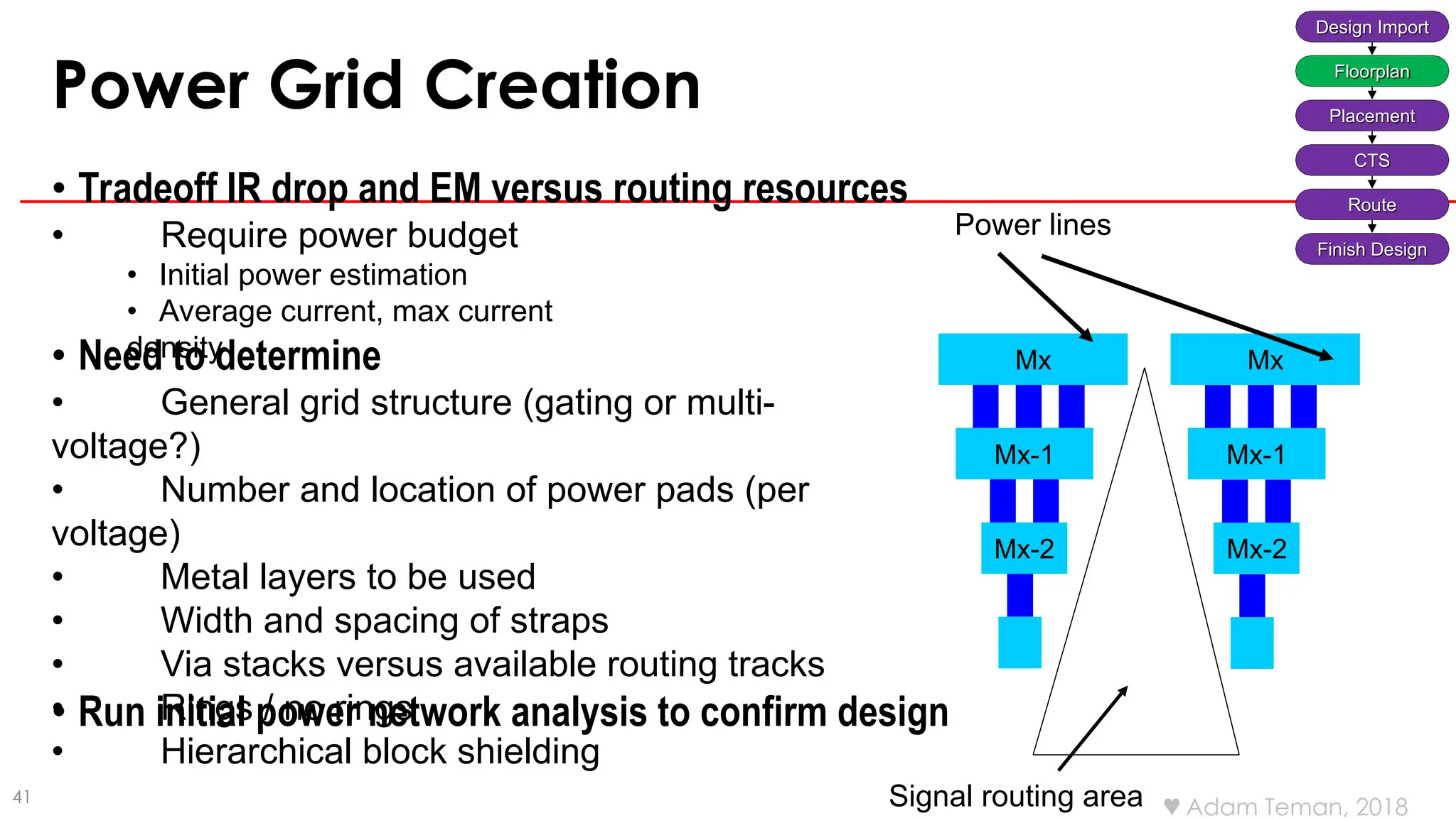 41
Power Grid Creation
• Tradeoff IR drop and EM versus routing resources
• Require power budget
• Initial power estimation
• Average current, max current
density
• Need to determine
• General grid structure (gating or multi-
voltage?)
• Number and location of power pads (per
voltage)
• Metal layers to be used
• Width and spacing of straps
• Via stacks versus available routing tracks
• Rings / no rings
• Hierarchical block shielding
• Run initial power network analysis to confirm design
Mx
Mx-1
Mx-2
Mx
Mx-1
Mx-2
Power lines
Signal routing area  Adam Teman, 2018
Design Import
Floorplan
Placement
CTS
Route
Finish Design
 