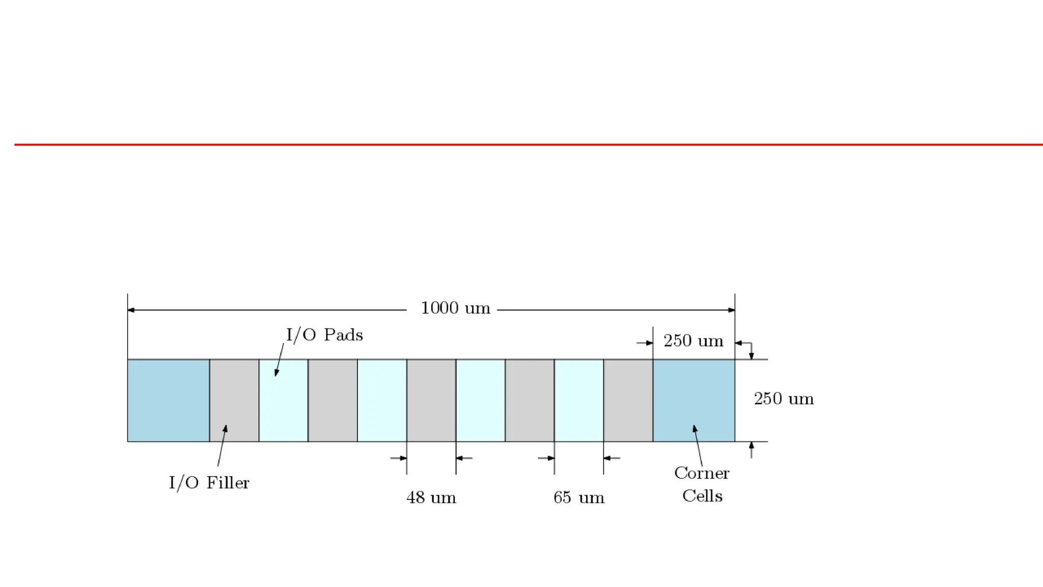 floor planning in digital vlsi design .ppt
