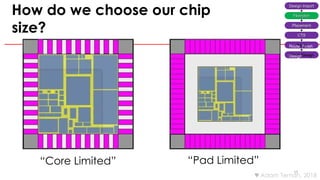 floor planning in digital vlsi design .ppt
