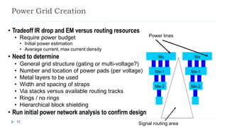 Floorplanning Power Planning and Placement | PDF