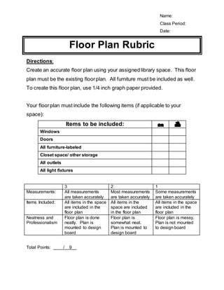 Name:
Class Period:
Date:
Floor Plan Rubric
Directions:
Create an accurate floor plan using your assigned library space. This floor
plan must be the existing floor plan. All furniture must be included as well.
To create this floor plan, use 1/4 inch graph paper provided.
Your floor plan must include the following items (if applicable to your
space):
Items to be included:
Windows
Doors
All furniture-labeled
Closet space/ other storage
All outlets
All light fixtures
3 2 1
Measurements: All measurements
are taken accurately
Most measurements
are taken accurately
Some measurements
are taken accurately
Items Included: All items in the space
are included in the
floor plan
All items in the
space are included
in the floor plan
All items in the space
are included in the
floor plan
Neatness and
Professionalism
Floor plan is done
neatly. Plan is
mounted to design
board
Floor plan is
somewhat neat.
Plan is mounted to
design board
Floor plan is messy.
Plan is not mounted
to design board
Total Points: ____/__9__