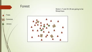 Forest
-Trees
-Cameras
-Actors
Shots 1-7 and 35-39 are going to be
filmed here
 