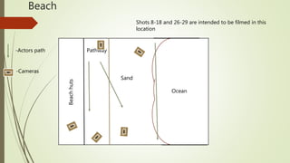 Beach
Beachhuts
Ocean
Sand
Pathway-Actors path
-Cameras
Shots 8-18 and 26-29 are intended to be filmed in this
location
 