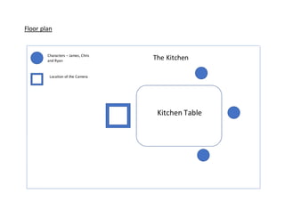 Floor plan
Kitchen Table
Characters – James, Chris
and Ryan
Location of the Camera
The Kitchen
 