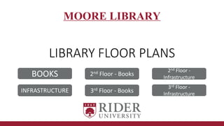 LIBRARY FLOOR PLANS
MOORE LIBRARY
BOOKS 2nd Floor - Books
2nd Floor -
Infrastructure
3rd Floor - BooksINFRASTRUCTURE
3rd Floor -
Infrastructure
 
