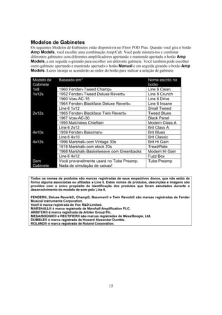 Modelos de Gabinetes
Os seguintes Modelos de Gabinetes estão disponíveis no Floor POD Plus. Quando você gira o botão
Amp Models, você escolhe uma combinação Amp/Cab. Você pode misturá-los e combinar
diferentes gabinetes com diferentes amplificadores apertando e mantendo apertado o botão Amp
Models, e em seguida o girando para escolher um diferente gabinete. Você também pode escolher
outro gabinete apertando e mantendo apertado o botão Manual e em seguida girando o botão Amp
Models. Luzes laranja se acenderão ao redor do botão para indicar a seleção de gabinete.
Modelo de
Gabinete
1x8
1x12s

2x12s

4x10s
4x12s

Sem
Gabinete

Baseado em*
1960 Fender® Tweed Champ®
1952 Fender® Tweed Deluxe Reverb®
1960 Vox® AC-15
1964 Fender® Blackface Deluxe Reverb®
Line 6 1x12
1965 Fender® Blackface Twin Reverb®
1967 Vox® AC-30
1995 Matchless Chieftain
Line 6 2x12
1959 Fender® Bassman®
Line 6 4x10
1996 Marshall® com Vintage 30s
1978 Marshall® com stock 70s
1968 Marshall® Basketweave com Greenbacks
Line 6 4x12
Você provavelmente usará no Tube Preamp.
Nada de simulação de caixas!

Nome escrito no
botão
Line 6 Clean
Line 6 Crunch
Line 6 Drive
Line 6 Insane
Small Tweed
Tweed Blues
Black Panel
Modern Class A
Brit Class A
Brit Blues
Brit Classic
Brit Hi Gain
TreadPlate
Modern Hi Gain
Fuzz Box
Tube Preamp

Todos os nomes de produtos são marcas registradas de seus respectivos donos, que não estão de
forma alguma associadas ou afiliadas a Line 6. Estes nomes de produtos, descrições e imagens são
providos com o único propósito de identificação dos produtos que foram estudados durante o
desenvolvimento do modelo de som pela Line 6.
FENDER®, Deluxe Reverb®, Champ®, Bassman® e Twin Reverb® são marcas registradas de Fender
Musical Instruments Corporation.
Vox® é marca registrada de Vox R&D Limited.
MARSHALL® é marca registrada de Marshall Amplification PLC.
ARBITER® é marca registrada de Arbiter Group Plc.
MESA/BOOGIE® e RECTIFIER® são marcas registradas de Mesa/Boogie, Ltd.
DUMBLE® é marca registrada de Howard Alexander Dumble.
ROLAND® é marca registrada de Roland Corporation.

15

 