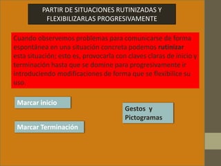 PARTIR DE SITUACIONES RUTINIZADAS Y
FLEXIBILIZARLAS PROGRESIVAMENTE
Cuando observemos problemas para comunicarse de forma
espontánea en una situación concreta podemos rutinizar
esta situación; esto es, provocarla con claves claras de inicio y
terminación hasta que se domine para progresivamente ir
introduciendo modificaciones de forma que se flexibilice su
uso.
Marcar inicio
Marcar Terminación
Gestos y
Pictogramas
 