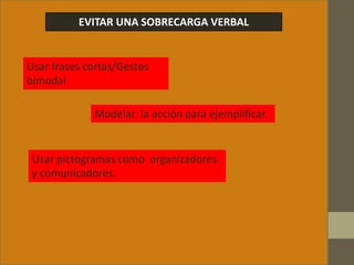 EVITAR UNA SOBRECARGA VERBAL
Usar frases cortas/Gestos
bimodal
Modelar la acción para ejemplificar.
Usar pictogramas como organizadores
y comunicadores.
 