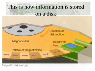 This is how information is stored
            on a disk
 