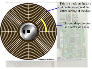 This is a track on the disk
 it continues around the
entire surface of the disk



   This pie shaped region
    is a sector on a disk
 