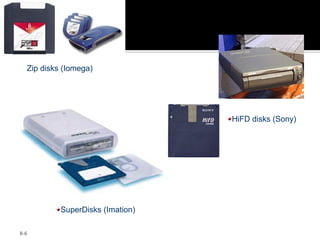 8-6
Zip disks (Iomega)
SuperDisks (Imation)
HiFD disks (Sony)
 
