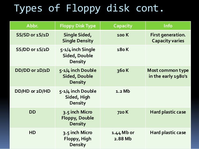 floppy-disk-drive