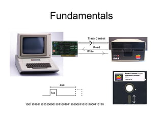 Apple II Floppy disk emulation explained by example