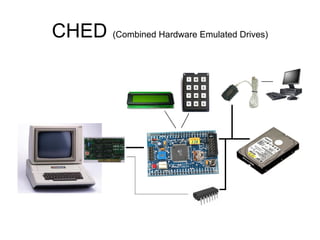 CHED (Combined Hardware Emulated Drives)
 