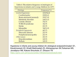 Hypotonia in infants and young children:An etiological analysisAmirsalari S1,
Kavehmanesh Z2, Khalili Matinzadeh Z3, Afsharpayman S4,Torkaman M5,
Javadipour M6, Kakoie Shourkaie J7, Ghazavi Y8
https://pjms.com.pk/issues/octdec108/abstract/article20.html
 