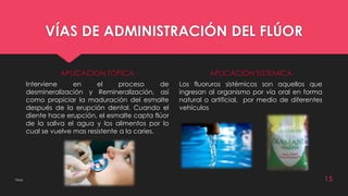 VÍAS DE ADMINISTRACIÓN DEL FLÚOR 
APLICACIÓN TÓPICA 
Interviene en el proceso de 
desmineralización y Remineralización, así 
como propiciar la maduración del esmalte 
después de la erupción dental. Cuando el 
diente hace erupción, el esmalte capta flúor 
de la saliva el agua y los alimentos por lo 
cual se vuelve mas resistente a la caries. 
APLICACIÓN SISTÉMICA 
Los fluoruros sistémicos son aquellos que 
ingresan al organismo por vía oral en forma 
natural o artificial, por medio de diferentes 
vehículos 
Flúor 15 
 