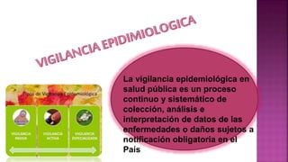 La vigilancia epidemiológica en
salud pública es un proceso
continuo y sistemático de
colección, análisis e
interpretación de datos de las
enfermedades o daños sujetos a
notificación obligatoria en el
País
 