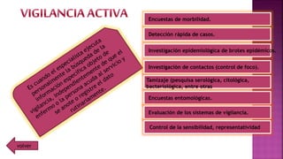 Encuestas de morbilidad.
Detección rápida de casos.
Investigación epidemiológica de brotes epidémicos.
Investigación de contactos (control de foco).
Tamizaje (pesquisa serológica, citológica,
bacteriológica, entre otras
Encuestas entomológicas.
Evaluación de los sistemas de vigilancia.
Control de la sensibilidad, representatividad
volver
 