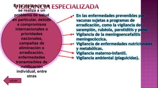 Es la vigilancia que
se realiza a un
problema de salud
en particular, debido
a compromisos
internacionales o
prioridades
nacionales,
campañas de
eliminación o
erradicación,
enfermedades
transmisibles de
notificación
individual, entre
otras
• En las enfermedades prevenibles por
vacunas sujetas a programas de
erradicación, como la vigilancia del
sarampión, rubéola, parotidítis y polio.
• Vigilancia de la meningoencefalitis
meningocóccica.
• Vigilancia de enfermedades nutricionales
y metabólicas.
• Vigilancia materno-infantil.
• Vigilancia ambiental (plaguicidas).
volver
 