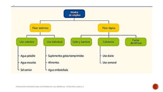 FUNDACIÓN UNIVERSITARIA AUTÓNOMA DE LAS AMÉRICAS- ATENCIÓN CLINICA II 
 