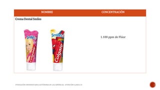 NOMBRE CONCENTRACIÓN 
Crema Dental Smiles 
FUNDACIÓN UNIVERSITARIA AUTÓNOMA DE LAS AMÉRICAS- ATENCIÓN CLINICA II 
1.100 ppm de Flúor 
 