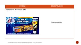 NOMBRE CONCENTRACIÓN 
crema Dental Fluocardent Niños 
FUNDACIÓN UNIVERSITARIA AUTÓNOMA DE LAS AMÉRICAS- ATENCIÓN CLINICA II 
500 ppm de flúor 
 