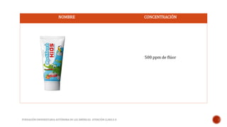NOMBRE CONCENTRACIÓN 
FUNDACIÓN UNIVERSITARIA AUTÓNOMA DE LAS AMÉRICAS- ATENCIÓN CLINICA II 
500 ppm de flúor 
 