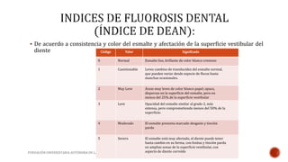  De acuerdo a consistencia y color del esmalte y afectación de la superficie vestibular del 
diente 
Código Valor Significado 
0 Normal Esmalte liso, brillante de color blanco cremoso 
1 Cuestionable Leves cambios de translucidez del esmalte normal, 
que pueden variar desde especie de flecos hasta 
manchas ocasionales. 
2 Muy Leve Áreas muy leves de color blanco papel, opaco, 
dispersas en la superficie del esmalte, pero en 
menos del 25%de la superficie vestibular 
3 Leve Opacidad del esmalte similar al grado 2, más 
extensa, pero comprometiendo menos del 50%de la 
superficie. 
4 Moderado El esmalte presenta marcado desgaste y tinción 
parda 
5 Severo El esmalte está muy afectado, el diente puede tener 
hasta cambio en su forma, con fositas y tinción parda 
en amplias zonas de la superficie vestibular, con 
aspecto de diente corroído 
FUNDACIÓN UNIVERSITARIA AUTÓNOMA DE LAS AMÉRICAS- ATENCIÓN CLINICA II 
 