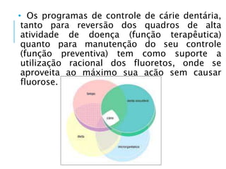 • Os programas de controle de cárie dentária,
tanto para reversão dos quadros de alta
atividade de doença (função terapêutica)
quanto para manutenção do seu controle
(função preventiva) tem como suporte a
utilização racional dos fluoretos, onde se
aproveita ao máximo sua ação sem causar
fluorose.
 