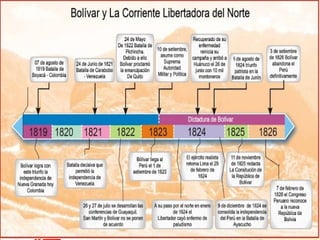 1819 1820 1821 1822
Bolívar y la corriente
Bolívar y la corriente
libertadora del norte
libertadora del norte
07 de agosto
batalla de
Boyacá nueva
Granado hoy
Colombia.
La corte de
Madrid busca
entendimiento
con Bolívar.
El 24 de Junio
batalla de
Carabobo–
Venezuela-
independiente.
24 de Mayo
batalla de
Pichincha
Bolívar
proclamó la
emancipación
de quito.
26 y 27 de
Julio
Guayaquil
 