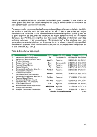 cobertura vegetal de pastos naturales su uso seria para pastoreo; o una porción de
tierra que se encuentra en cobertura vegetal de bosque natural denso su uso actual es
para conservación y así sucesivamente.

Para comprender mejor aun la clasificación establecida en el presente trabajo, también
se resalta el uso de símbolos que indican en el código el porcentaje de mayor
importancia de cobertura, la que se encuentra en la leyenda separada por un guión; en
la parte superior se encuentra la cobertura de mayor densidad sobre las de menor
densidad. Ej.: Pn-Rna, que significa que los pastos naturales predominan sobre los
rastrojos naturales y se denominarán “Consociaciones” y los códigos que van
separados por un eslach indican las áreas que tienen la misma proporción de densidad
de cobertura y que es difícil su abstracción o separación en proporciones del paisaje en
el cual conviven. Ej.: Ms/Cp

Tabla 2. Cobertura y Uso Actual.

No               Cobertura               Símbolo     Uso Actual       Área    Hectáreas
1  Vegetación Natural de Páramo            Vp       Conservación   4800493,04 480,049304
   Vegetación Natural de Sub-Páramo
2                                        Vsp-Pn     Pastoreo       3825924,31 382,592431
   (Pastos Naturales)
3  Bosque Natural Denso                    Bnd      Conservación   24629239,6 2462,92396
4  Rastrojo Natural Denso                  Rnd      Pastoreo       24561462,5 2456,14625
5  Pastos Naturales                        Pn       Pastoreo       54277678,3 5427,76783
   Consociación de Pastos Naturales –
6                                        Pn-Rnd     Pastoreo       3764559,84 376,455984
   Rastrojo Natural Denso
   Consociación Pastos
7                                        Pn-Bna     Pastoreo       38242610,1 3824,26101
   naturales/Bosque natural abierto
   Consociación de Pastos Naturales –
8                                        Pn-Rna     Pastoreo       273352825 27335,2825
   Rastrojo Natural Abierto
   Consociación Bosque natural
9                                        Bna-Rna    Pastoreo       17019499,4 1701,94994
   abierto/Rastrojo natural abierto
10 Cultivos Misceláneos                    Cm       Agrícola       5918633,81 591,863381
   Misceláneos/Cultivos Productivos –
11                                      Ms/Cp-Bna   Agrícola       118788729 11878,8729
   Bosque natural abierto
12 Bosques Plantados o Comerciales         Bp      Forestal         818344,79   81,834479
                                             Numero Total de Hectáreas              57000




                                                                                      10
 