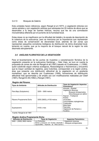 3.4.13         Bosques de Galería

Esta unidades hacen referencia, según Rangel et al (1977), a vegetación árborea con
varios estratos y con vegetación arbórea que sobrepasa los 20 metros de altura que se
desarrollan a lo largo de fuentes hidricas, recurso que les da una connotación
microclimática diferente por el aumento de la humedad local.

Estas áreas no se mapificaron por la dificultad del detalle y la escala de descripción de
la cobertura de la subcuenca, pero se menciona por la importancia que representan
como áreas de conservación de dieversidad local, además de ser zonas que
representan pequeños corredores biológicos de distribución de dicha diversidad local,
teniendo en cuenta, que ya la mayoría de el bosque natural de la región ha sido
diezmado abruptamente.


   3.5 ANÁLISIS FLORISTICO DE LA VEGETACIÓN

Para el levantamiento de los puntos de muestreo y caracterización florística de la
vegetación presente en la subcuenca Sambingo – Hato Viejo, se tuvo en cuenta la
propuesta de zonas de vida de Rangel et all (1997) basado en Cuatrecasas, J. (1958),
quien subdivide según criterios ecológicos, fitosociológicos o fisionómicos y encuentra
que la mayor cantidad de registros, para Colombia, corresponden a la región andina,
área que presenta una distribución altitudinal de la vegetación en un gradiente
montañoso, que es descrita por Cuatrecasa (1958), formaciones de distribución
altitudinal más aproximadas y de amplio uso con modificaciones realizadas por Cleef
(1981), Rangel Et All (1982) y Rangel (1991).

Región del Páramo
                                                                       Tipos de Vegetación Aspectos
Tipos de Ambiente                Altitudes de Distribución
                                                                       Fisionómico
                                                                       Arbustal – Rosetal
                                                                       Vegetación Boscosa
Para Bajo (Subpáramo)            3200 – 3600 metros                            Bosques Achaparrados
                                                                               Otros Bosques sin definir
                                                                       Pajonal – Frailejonal
                                                                       Prados
Páramo Propiamente Dicho         3200 (3600) y 4100 metros             Chuscales
                                                                       Comunidades criptogámicas
                                                                       Frailejnales
                                                                       Matorrales
Superparamo                      4100 o más                            Pajonales
                                                                       Vegetación de Pantano o
                                                                       Acuática.
Fuente: Rangel et all 1997.

Región Andina Propiamente Dicha
 Altitudes de Distribución            Tipos de Vegetación                   Aspectos Fisionómico
2400 – (3500) 3800 metros     Los Robledales                            Vegetación boscosa
                              Selvas y bosques con Ocotea calophylla    - Bosques achaparrados
                              (aguacatillo), especies de Wein,nannia

                                                                                                      26
 