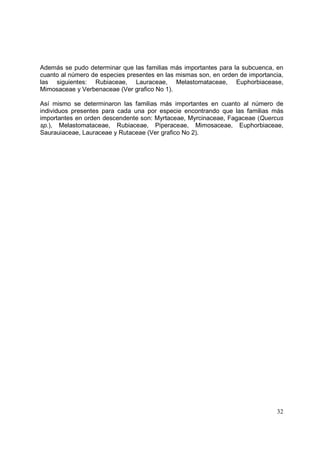 Además se pudo determinar que las familias más importantes para la subcuenca, en
cuanto al número de especies presentes en las mismas son, en orden de importancia,
las siguientes: Rubiaceae, Lauraceae, Melastomataceae, Euphorbiacease,
Mimosaceae y Verbenaceae (Ver grafico No 1).

Así mismo se determinaron las familias más importantes en cuanto al número de
individuos presentes para cada una por especie encontrando que las familias más
importantes en orden descendente son: Myrtaceae, Myrcinaceae, Fagaceae (Quercus
sp.), Melastomataceae, Rubiaceae, Piperaceae, Mimosaceae, Euphorbiaceae,
Saurauiaceae, Lauraceae y Rutaceae (Ver grafico No 2).




                                                                               32
 