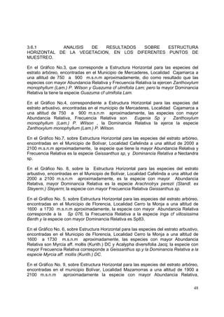 3.6.1       ANALISIS DE   RESULTADOS   SOBRE   ESTRUCTURA
HORIZONTAL DE LA VEGETACION, EN LOS DIFERENTES PUNTOS DE
MUESTREO.

En el Gráfico No.3, que corresponde a Estructura Horizontal para las especies del
estrato arbóreo, encontradas en el Municipio de Mercaderes, Localidad Cajamarca a
una altitud de 750 a 900 m.s.n.m aproximadamente, dio como resultado que las
especies con mayor Abundancia Relativa y Frecuencia Relativa la ejercen Zanthoxylum
monophyllum (Lam.) P. Wilson y Guazuma cf ulmifolia Lam; pero la mayor Dominancia
Relativa la tiene la especie Guazuma cf ulmifolia Lam.

En el Gráfico No.4, correspondiente a Estructura Horizontal para las especies del
estrato arbustivo, encontradas en el municipio de Mercaderes, Localidad Cajamarca a
una altitud de 750 a 900 m.s.n.m aproximadamente, las especies con mayor
Abundancia Relativa, Frecuencia Relativa son          Eugenia Sp y      Zanthoxylum
monophyllum (Lam.) P. Wilson , la Dominancia Relativa la ejerce la especie
Zanthoxylum monophyllum (Lam.) P. Wilson.

En el Gráfico No.7, sobre Estructura Horizontal para las especies del estrato arbóreo,
encontradas en el Municipio de Bolívar, Localidad Cafelinda a una altitud de 2000 a
2100 m.s.n.m aproximadamente, la especie que tiene la mayor Abundancia Relativa y
Frecuencia Relativa es la especie Geissanthus sp, y Dominancia Relativa a Nectandra
sp.

En el Gráfico No. 8, sobre la Estructura Horizontal para las especies del estrato
arbustivo, encontradas en el Municipio de Bolívar, Localidad Cafelinda a una altitud de
2000 a 2100 m.s.n.m aproximadamente, es la especie con mayor Abundancia
Relativa, mayor Dominancia Relativa es la especie Arachnotryx perezii (Standl. ex
Steyerm.) Steyerm; la especie con mayor Frecuencia Relativa Geissanthus sp.

En el Gráfico No. 5, sobre Estructura Horizontal para las especies del estrato arbóreo,
encontradas en el Municipio de Florencia, Localidad Cerro la Monja a una altitud de
1600 a 1730 m.s.n.m aproximadamente, la especie con mayor Abundancia Relativa
corresponde a la Sp 076, la Frecuencia Relativa a la especie Inga cf villosissima
Benth y la especie con mayor Dominancia Relativa es Sp83.

En el Gráfico No. 6, sobre Estructura Horizontal para las especies del estrato arbustivo,
encontradas en el Municipio de Florencia, Localidad Cerro la Monja a una altitud de
1600 a 1730 m.s.n.m aproximadamente, las especies con mayor Abundancia
Relativa son Myrcia aff. mollis (Kunth.) DC y Acalypha diversifolia Jacq; la especie con
mayor Frecuencia Relativa corresponde a Geissanthus sp.y la Dominancia Relativa a la
especie Myrcia aff. mollis (Kunth.) DC.

En el Gráfico No. 9, sobre Estructura Horizontal para las especies del estrato arbóreo,
encontradas en el municipio Bolívar, Localidad Mazamorras a una altitud de 1900 a
2100 m.s.n.m      aproximadamente la especie con mayor Abundancia Relativa,


                                                                                      48
 
