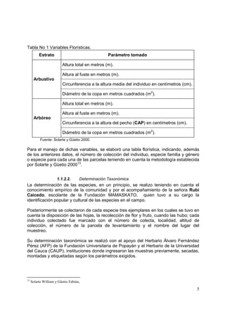 Tabla No 1 Variables Florísticas.
          Estrato                                 Parámetro tomado

                         Altura total en metros (m).

                         Altura al fuste en metros (m).
      Arbustivo
                         Circunferencia a la altura media del individuo en centímetros (cm).

                         Diámetro de la copa en metros cuadrados (m2).

                         Altura total en metros (m).

                         Altura al fuste en metros (m).
      Arbóreo
                         Circunferencia a la altura del pecho (CAP) en centímetros (cm).

                         Diámetro de la copa en metros cuadrados (m2).
           Fuente: Solarte y Güetio 2000.

Para el manejo de dichas variables, se elaboró una tabla florística, indicando, además
de los anteriores datos, el número de colección del individuo, especie familia y género
o especie para cada una de las parcelas teniendo en cuenta la metodología establecida
por Solarte y Güetio 200013.


                      1.1.2.2.      Determinación Taxonómica
La determinación de las especies, en un principio, se realizo teniendo en cuenta el
conocimiento empírico de la comunidad y por el acompañamiento de la señora Rubi
Caicedo, escolante de la Fundación MAMASKATO, quien tuvo a su cargo la
identificación popular y cultural de las especies en el campo.

Posteriormente se colectaron de cada especie tres ejemplares en los cuales se tuvo en
cuenta la disposición de las hojas, la recolección de flor y fruto, cuando las hubo; cada
individuo colectado fue marcado con el número de colecta, localidad, altitud de
colección, el número de la parcela de levantamiento y el nombre del lugar del
muestreo.

Su determinación taxonómica se realizó con el apoyo del Herbario Álvaro Fernández
Pérez (AFP) de la Fundación Universitaria de Popayán y el Herbario de la Universidad
del Cauca (CAUP), instituciones donde ingresaron las muestras previamente, secadas,
montadas y etiquetadas según los parámetros exigidos.




13
     Solarte William y Güetio Fabián,

                                                                                               5
 
